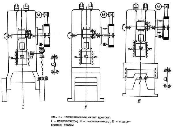 кд 2128 Кінематична схема однокривошипного открытого ненаклоняемого пресса